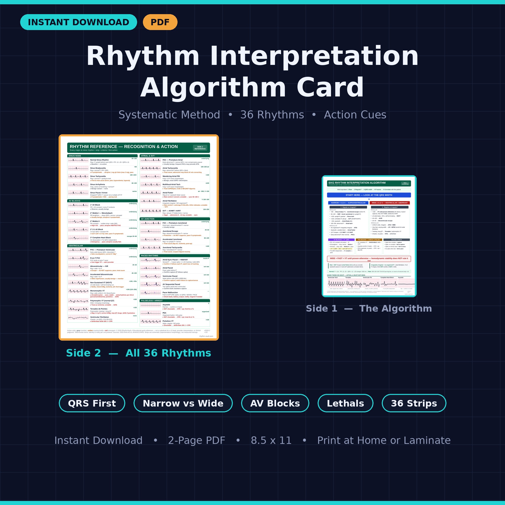 EKG Rhythm Interpretation Algorithm digital cheat sheet
